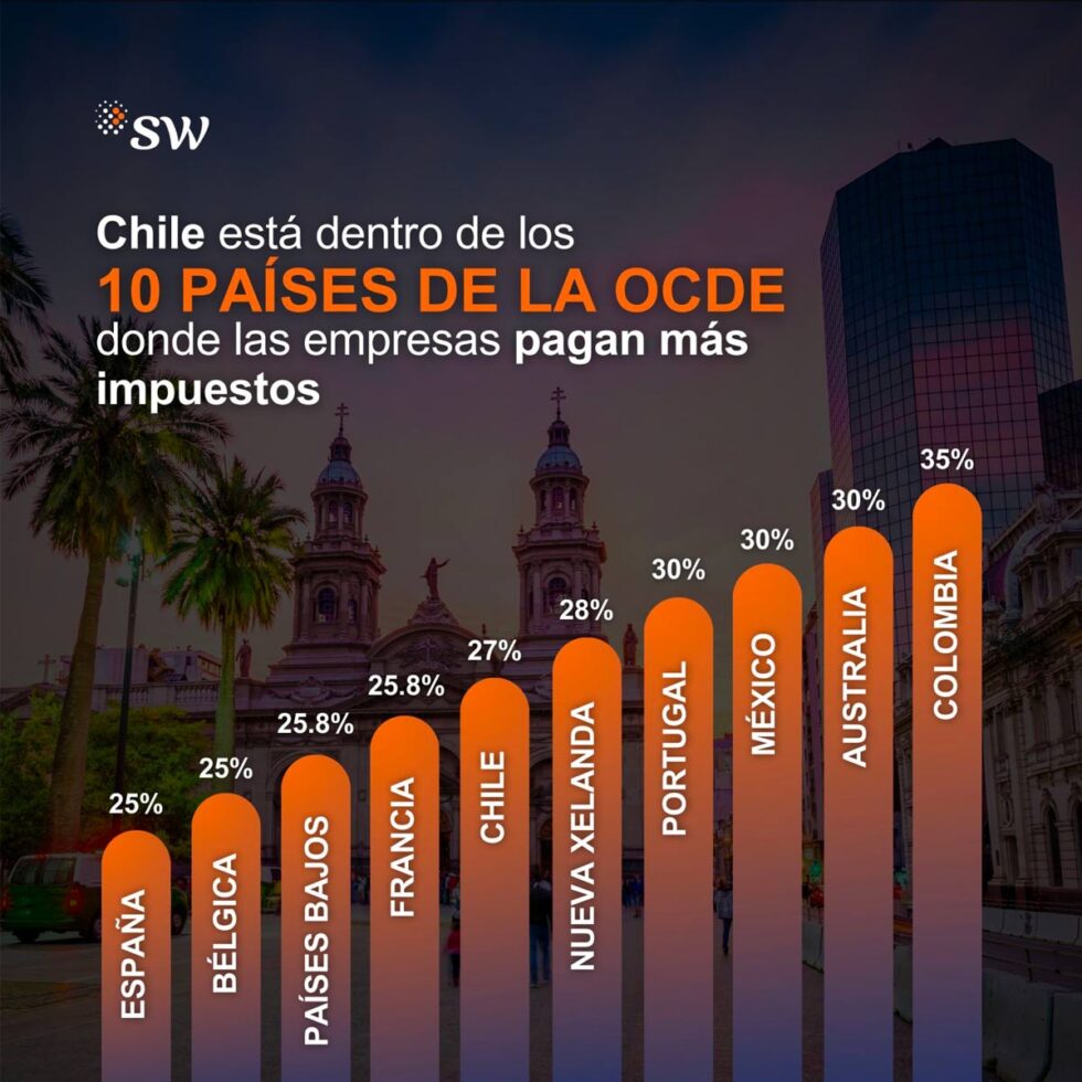 Chile está dentro de los 10 países de la OCDE donde las empresas pagan ...